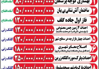آغاز و بهره‌برداری از پروژه‌های عمرانی شهرداری با ۱۹۶۰ میلیارد ریال اعتبار در هفته دولت