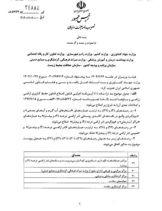 تاراج اراضی کشاورزی؛ ادامه سناریوهای اشتباه سیاستگذاری